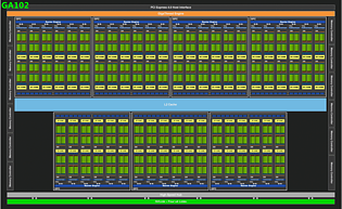 nVidia GA102 Block-Diagramm